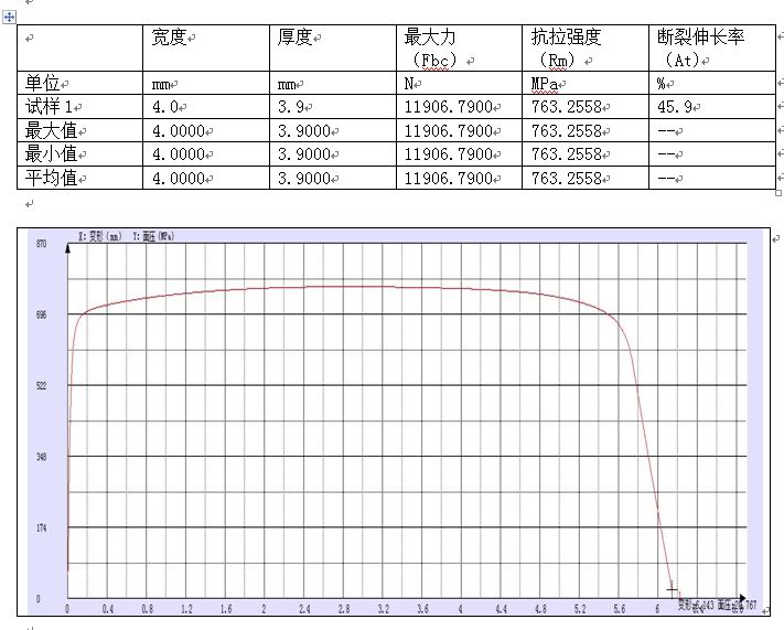 TKS-2T系列蘇州某大學(xué)拉伸試驗(yàn)報(bào)告