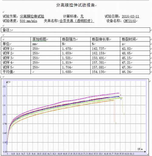 塑料薄膜拉伸試驗(yàn)報(bào)告