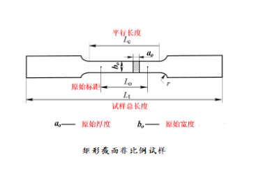 矩形橫截面拉伸試樣的形狀和尺寸符號