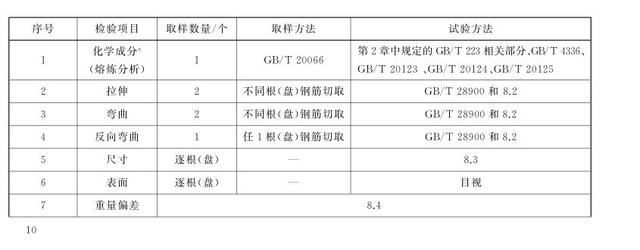 鋼筋彎曲參照相應(yīng)標(biāo)準(zhǔn)