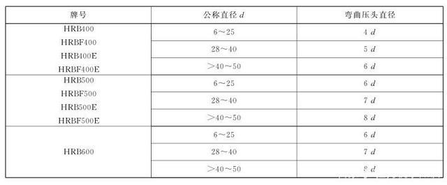 帶E鋼筋牌號規(guī)格表