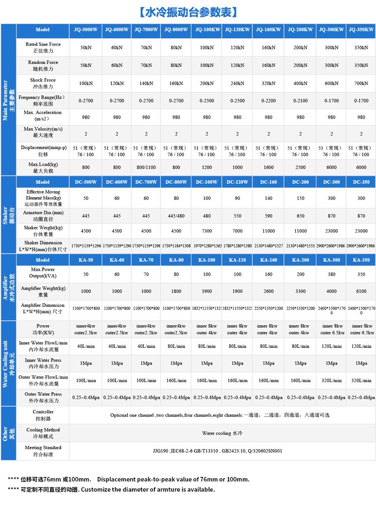 水冷式振動臺技術參數(shù)