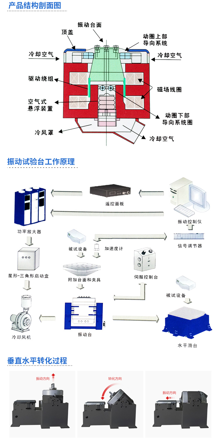 風(fēng)冷式高頻振動臺工作原理