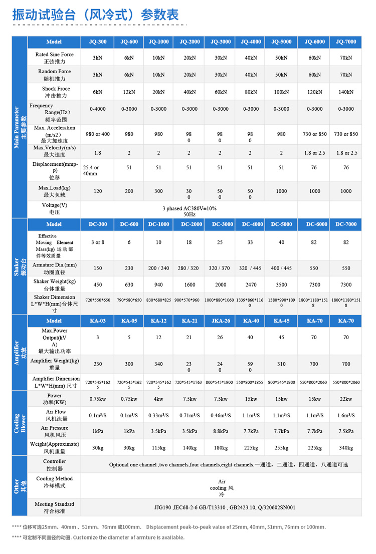 風(fēng)冷式高頻振動臺詳細(xì)參數(shù)