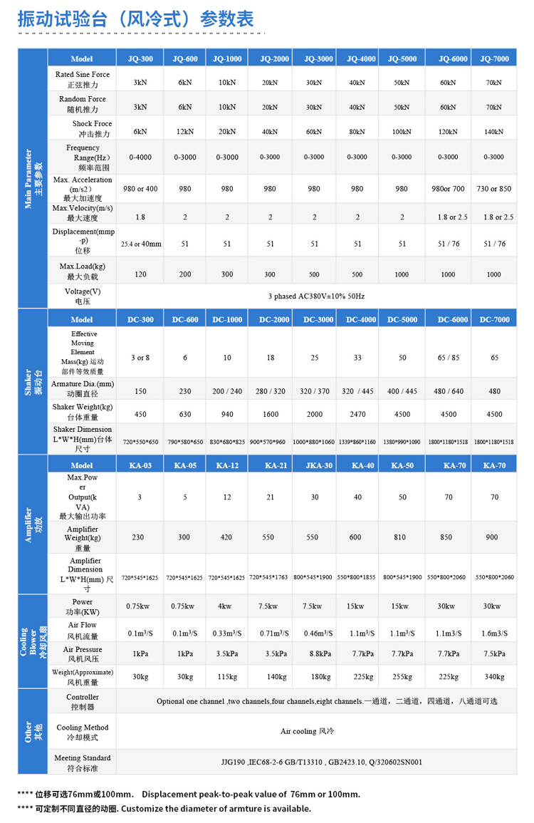 垂直水平振動臺技術參數(shù)表