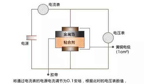 電阻值測(cè)定測(cè)試