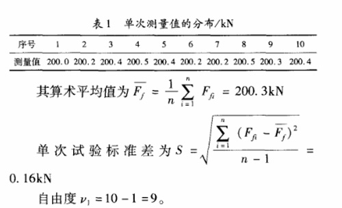 表1 單次測量值的分布/kN序號測量值