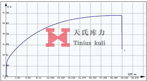 膠帶拉伸試驗(yàn)曲線