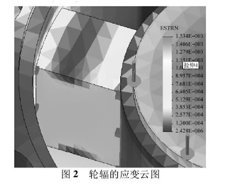 圖2：輪輻的應(yīng)變?cè)茍D