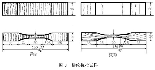 木材試樣的形狀和尺寸