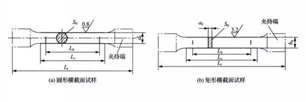拉伸試樣的形狀與尺寸