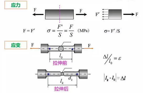 拉伸試驗常用術(shù)語