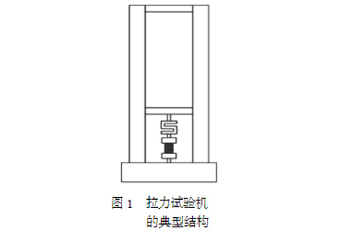 拉力試驗機的典型結(jié)構(gòu)圖