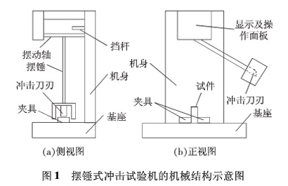 圖1：擺錘式?jīng)_擊試驗機(jī)的機(jī)械結(jié)構(gòu)示意圖