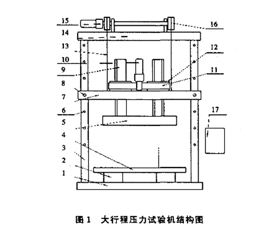 圖1：大行程壓力試驗機結(jié)構(gòu)圖