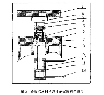 圖2：改造后材料抗壓性能試驗(yàn)機(jī)示意圖