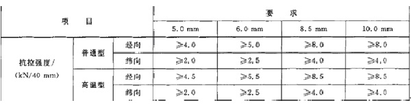 輸送帶具體測(cè)試結(jié)果