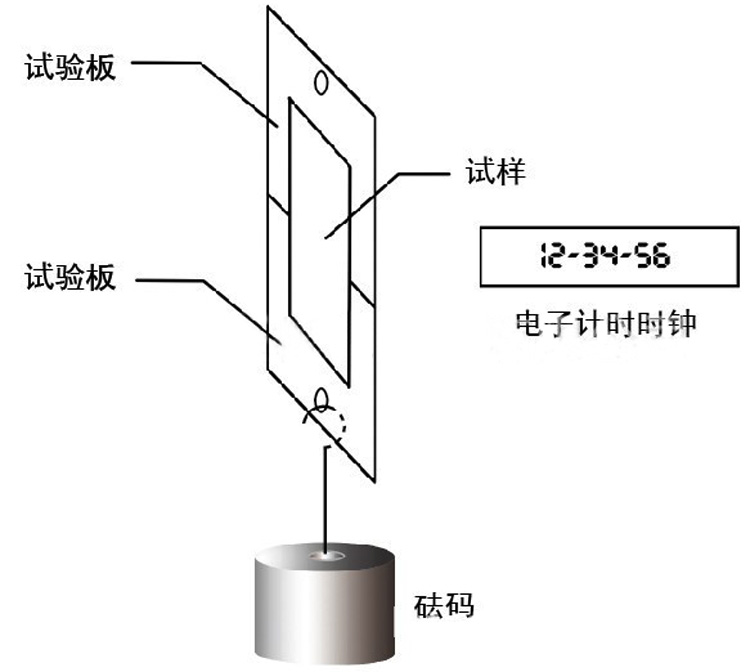 粘附力測(cè)試儀測(cè)試原理圖