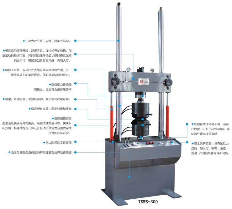 電液伺服動靜萬能試驗機(jī)結(jié)構(gòu)圖解