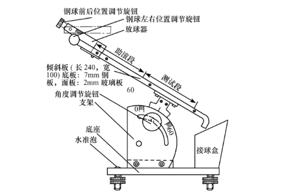 圖11-10：斜面滾球裝置示意圖