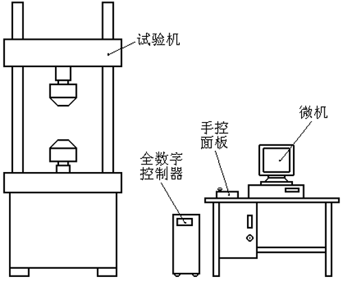 圖1 試驗助手全數(shù)字控制系統(tǒng)組成示意圖