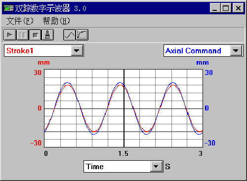 圖4 數(shù)字示波器界面圖