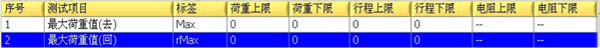 測定專案及規(guī)格設(shè)定表