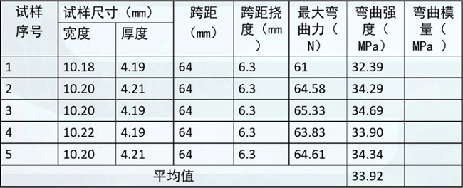 彎曲試驗(yàn)輸出數(shù)據(jù)