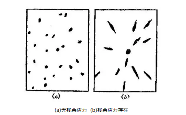 圖9：勞埃法測(cè)量結(jié)果