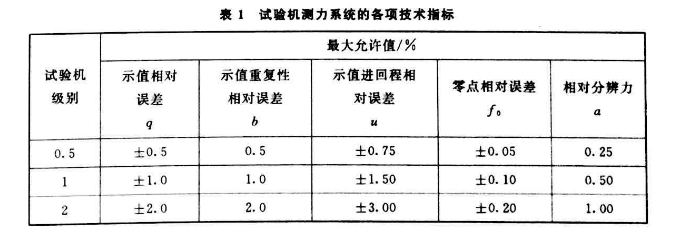 試驗機測力系統(tǒng)的各項技術(shù)指標

